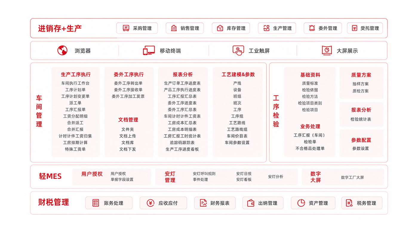 批次追溯