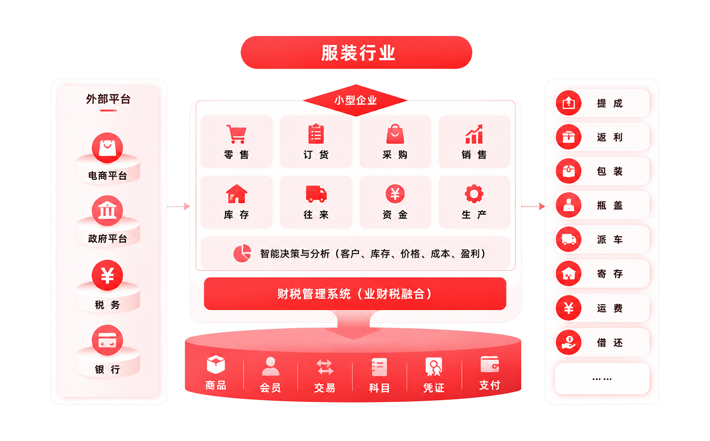 季节上新管理