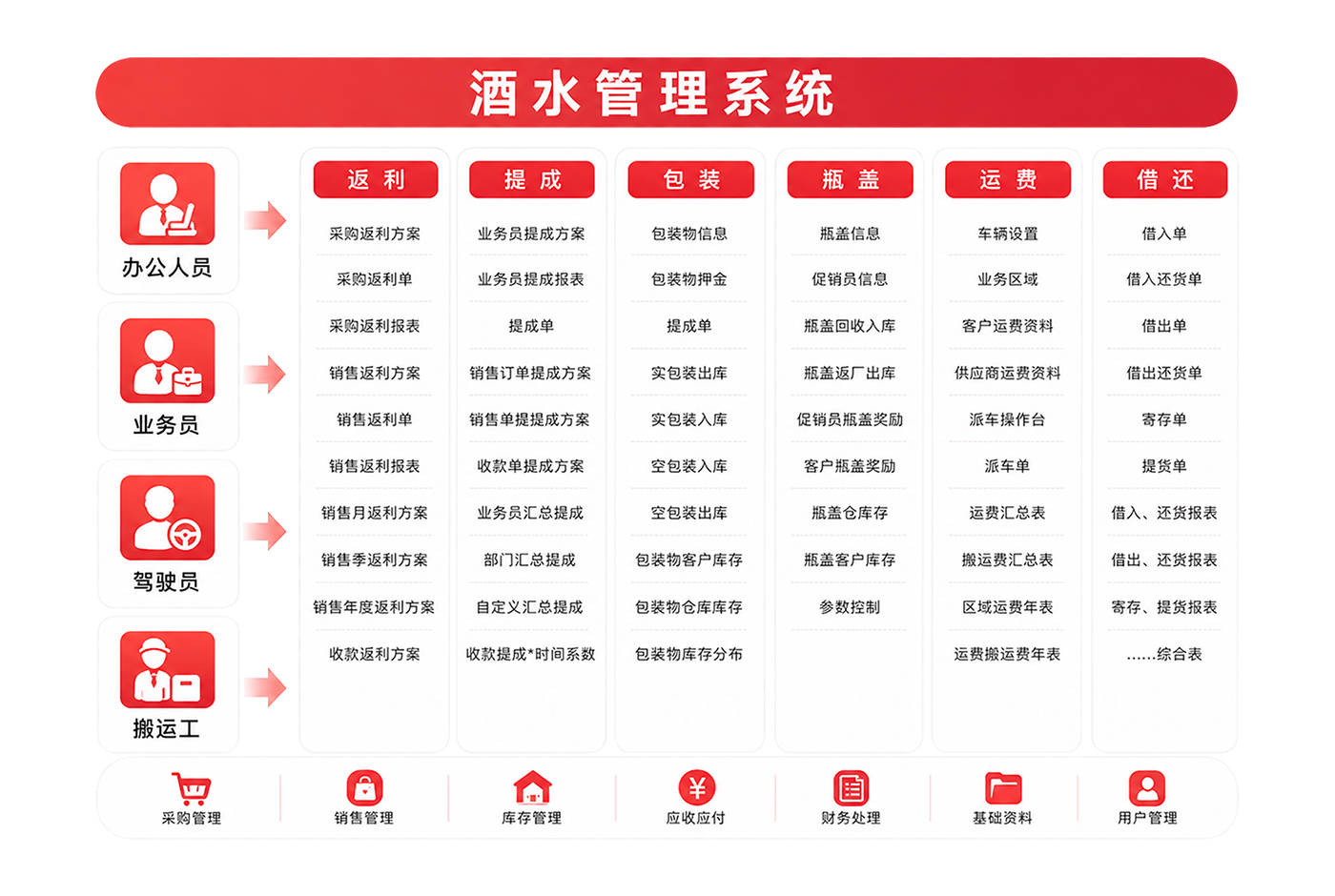 促销返利