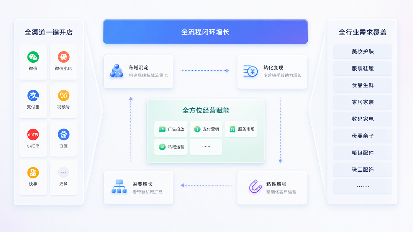 私域运营