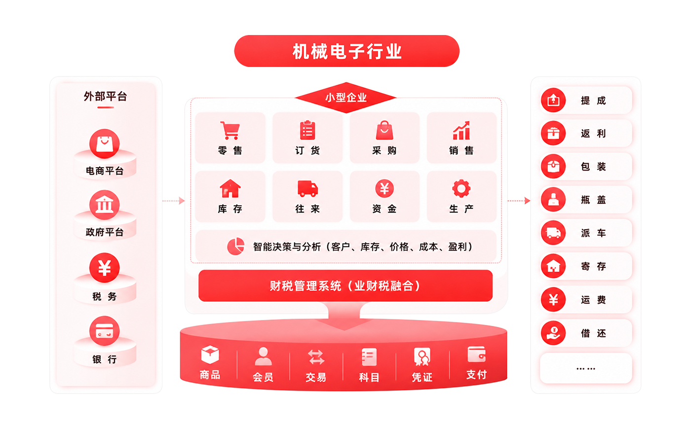 多单位换算