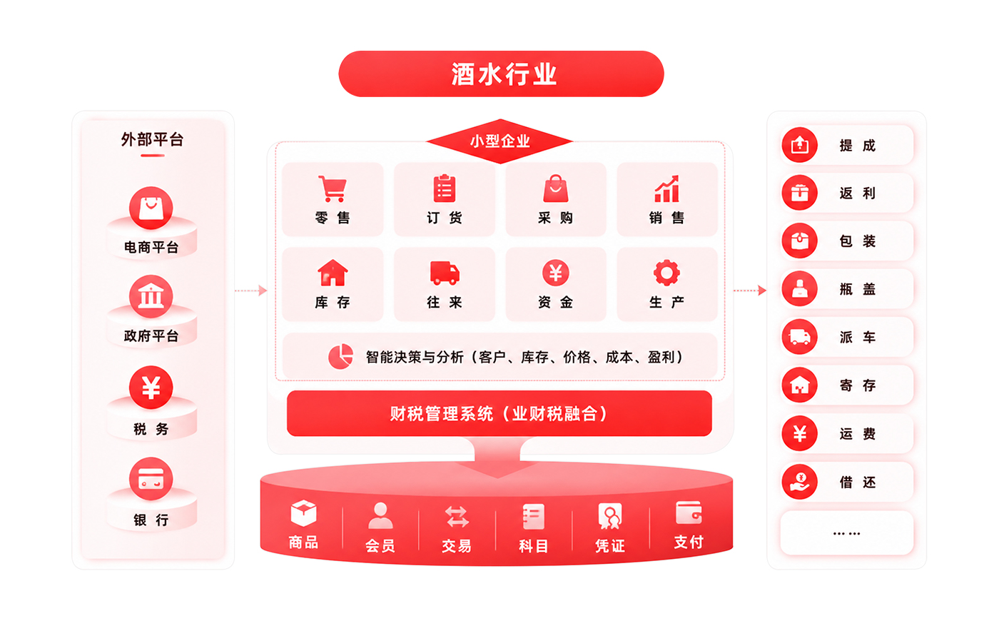 批次效期管理
